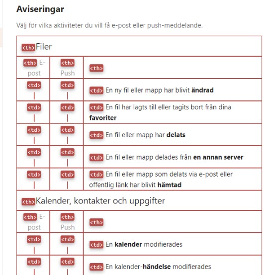 A table with choices for notification-settings.